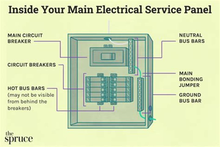 Where is the breaker panel usually located?