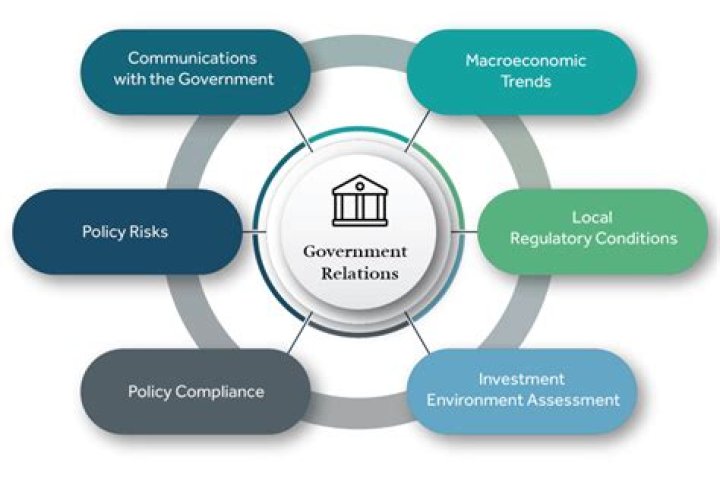 Which function are local governments responsible