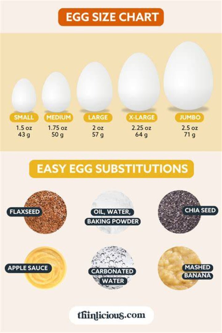Which size egg are most recipes written for?