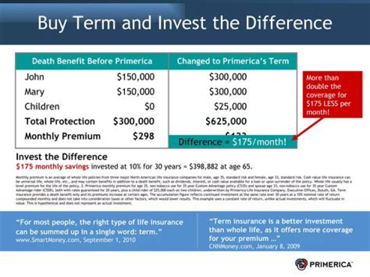 Who does Primerica clear through
