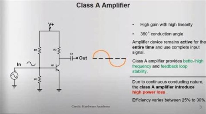 Why do Class B amplifiers have high efficiency