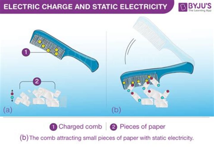 Why do I create so much static electricity
