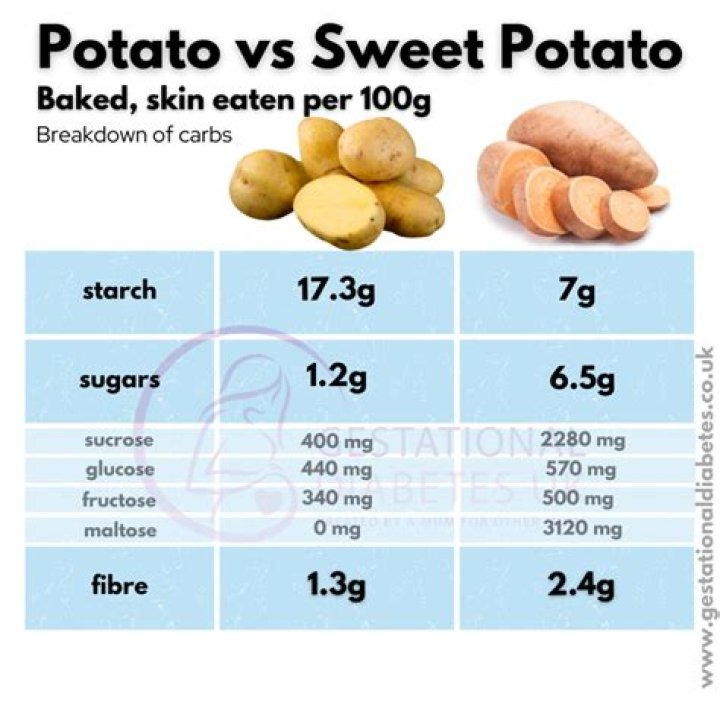 Why do potatoes have starch?