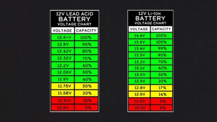Why does my battery show fully charged?