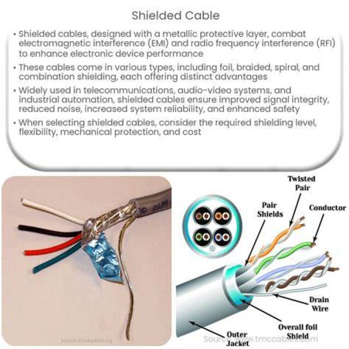 Why does my cable not work?