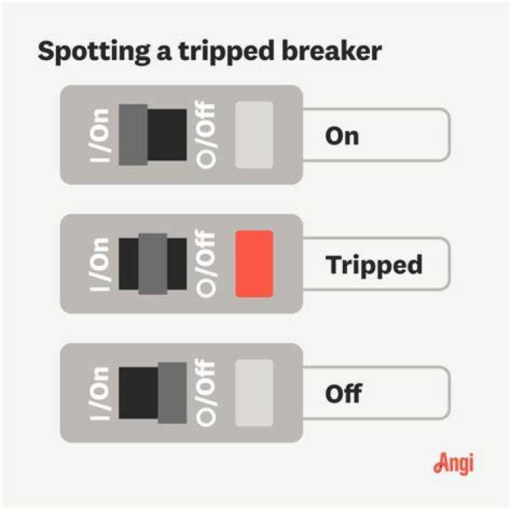 Why does my GFI keep resetting?