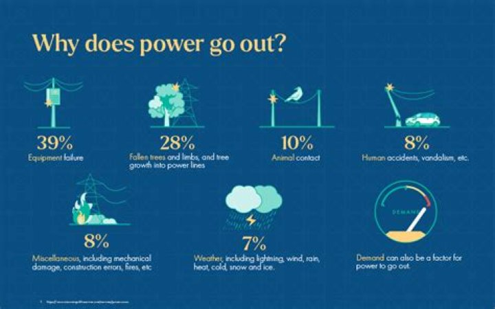 Why does my power go off when it rains?