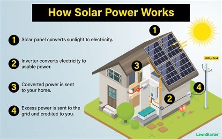 Why has my solar panel stopped working?