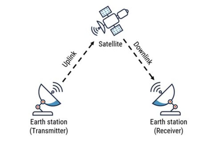 Why is my dish satellite not working?