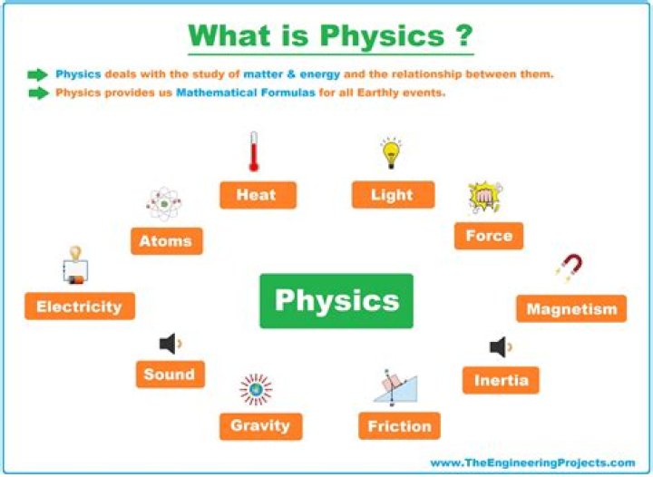 Why is physics so interesting