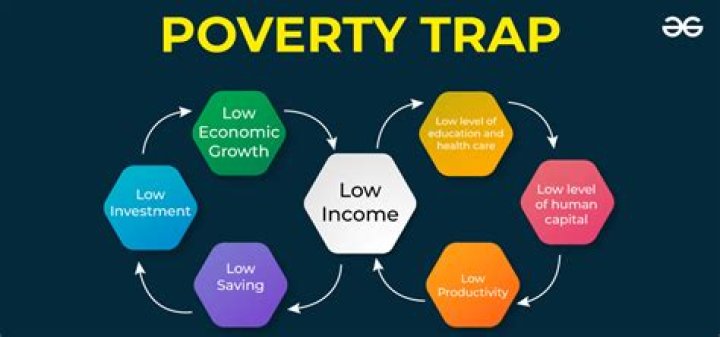 Why is poverty an issue