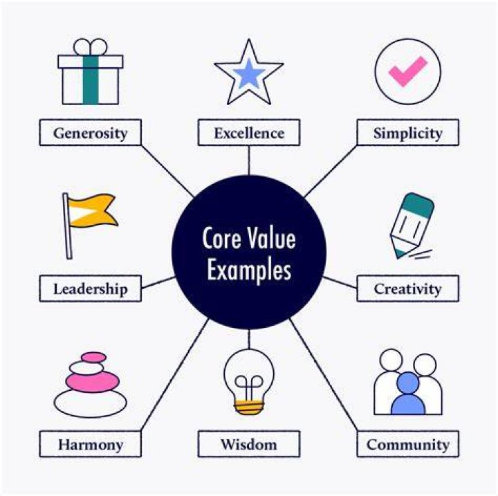 Why is respect an important core value