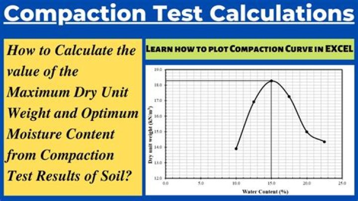 Why is soil compaction a problem