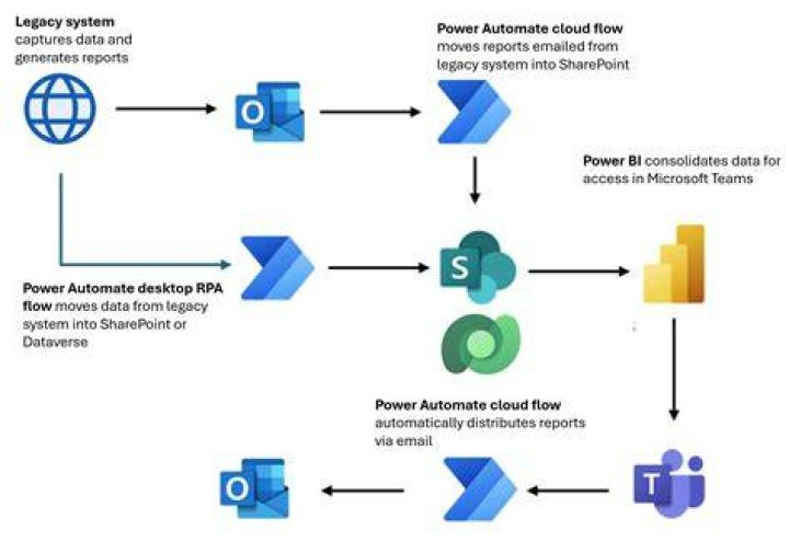 Why should we automate as much as possible the test execution