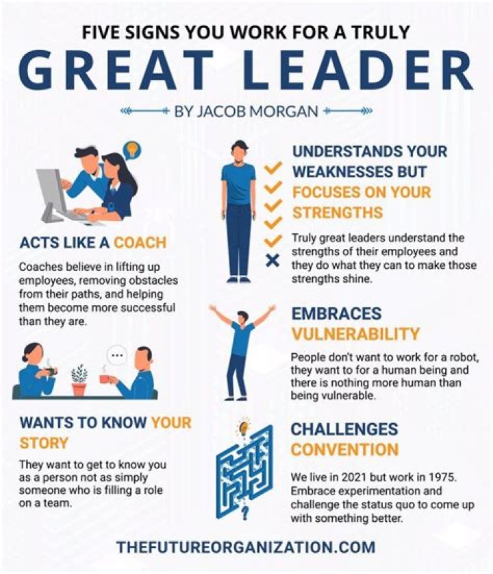 Why would I be a great team member examples