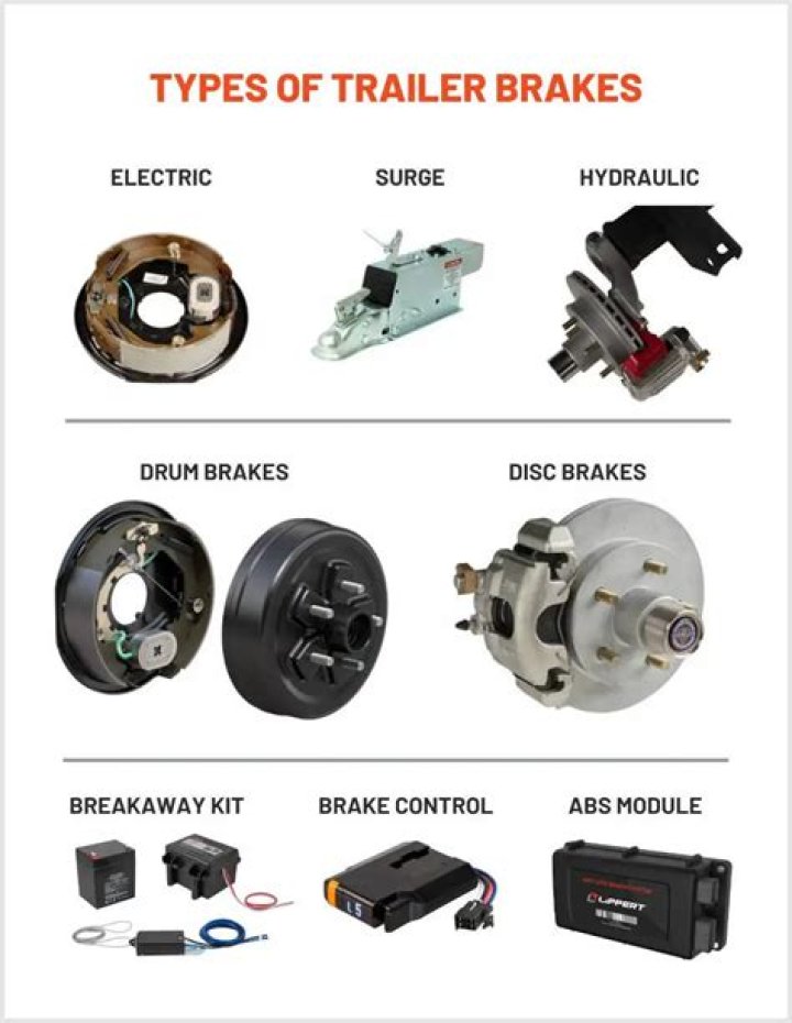 Will trailer brakes work without a controller?